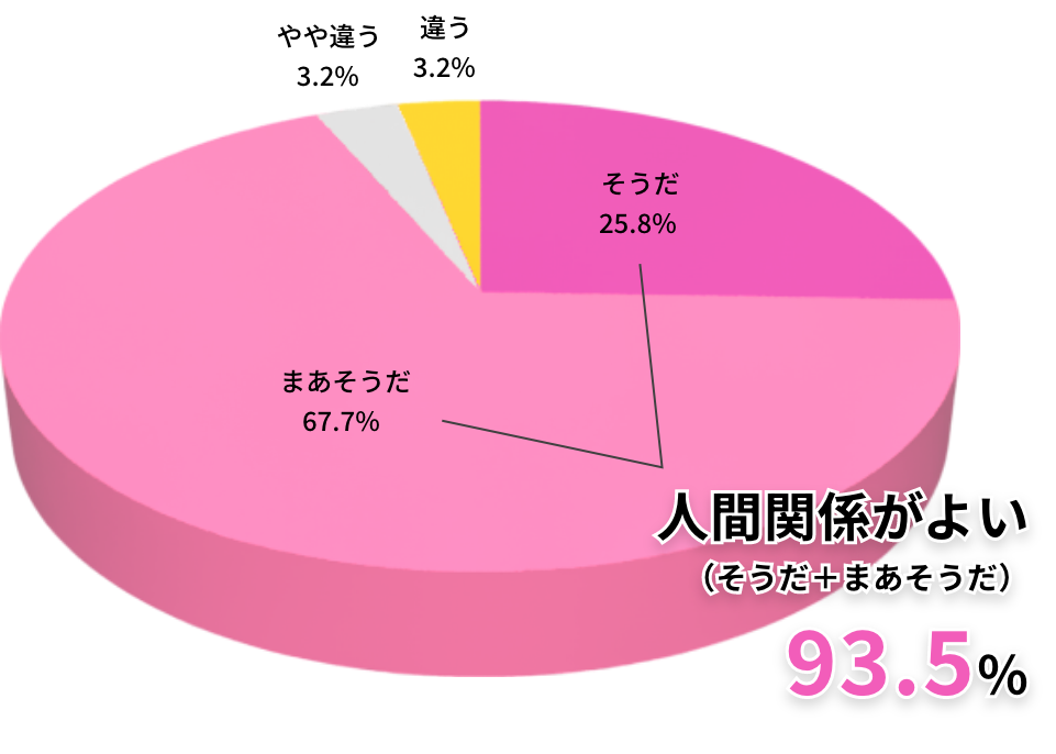 取引先は26％以上が官公庁 大手ゼネコンや民間企業の仕事も